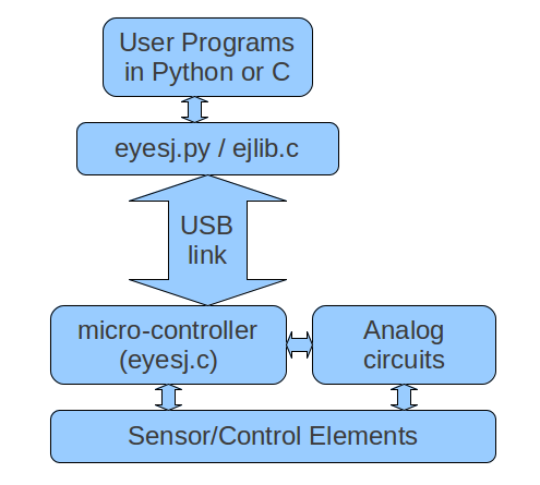 block diagram